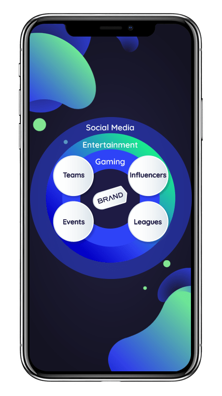 An image of an iPhone with a Nexoom graph showing social media, entertainment, gaming, teams, influencers, Brand, events and leagues