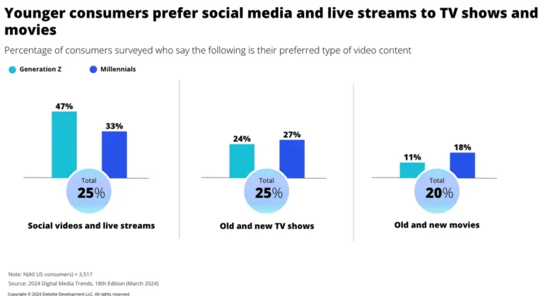 Younger consumers insights